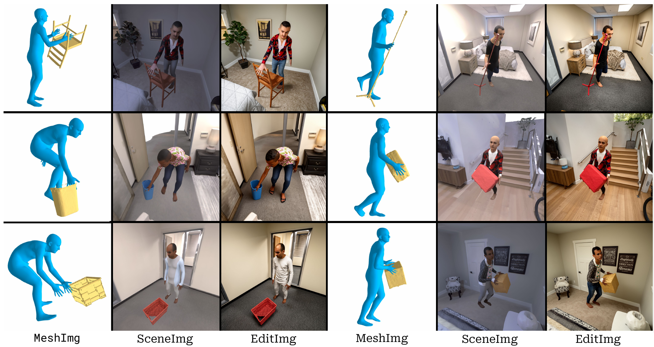 SceneImg / MeshImg / EditImg rendering pipeline