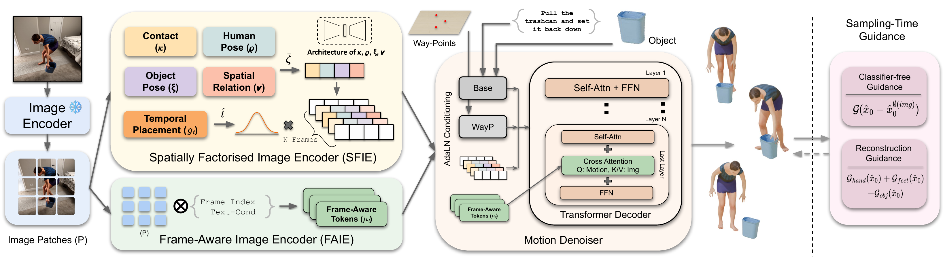 IMAGIN-4D method overview
