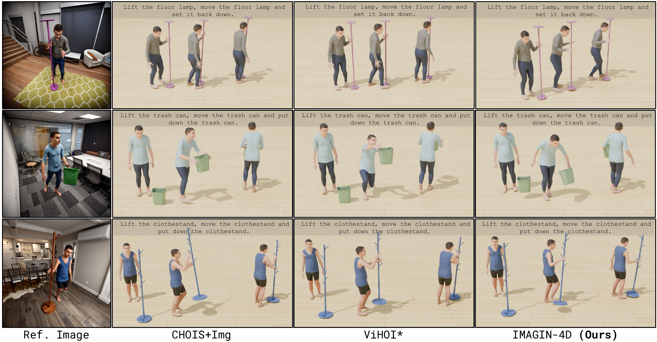 Qualitative comparison with image-free and image-conditioned baselines